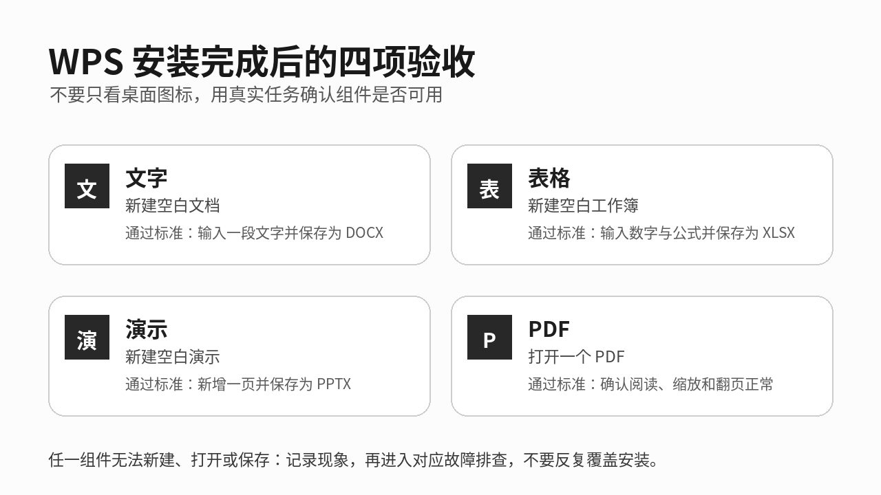 WPS安装完成后的四项验收，包括文字、表格、演示和PDF组件测试