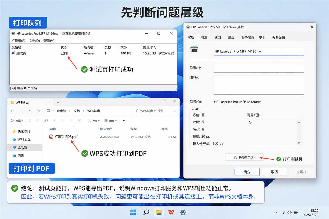 WPS打印到PDF和Windows测试页判断打印故障层级